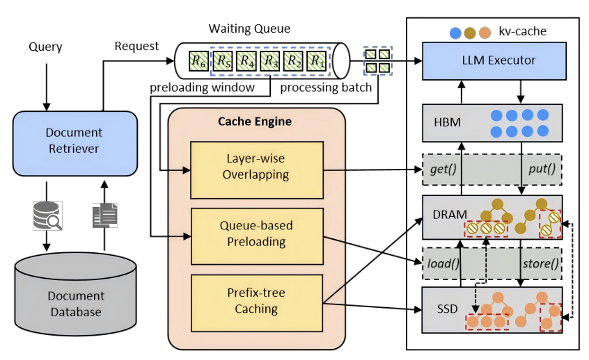 PCR System Overview