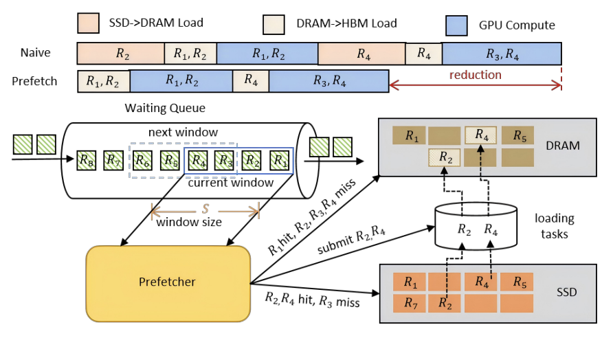 PCR System Overview